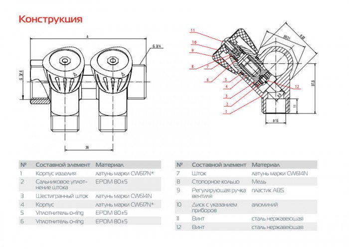 Коллектор Royal Thermo с регулировочными вентилями 3/4x1/2 с 2 контурами