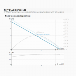 Циркуляционный насос IMP PUMPS NMT PLUS 32/40-180