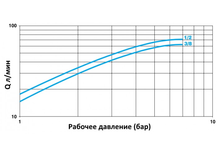 Воздухоотводчик автоматический OR (Officine Rigamonti) VALMAT 1/2 OR.502.04
