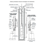 Погружной насос для колодцев UNIPUMP Бавленец 2 БВ-0,24-40-У5, 10 м