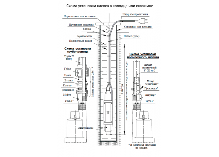 Погружной насос для колодцев UNIPUMP Бавленец 2 БВ-0,24-40-У5, 10 м