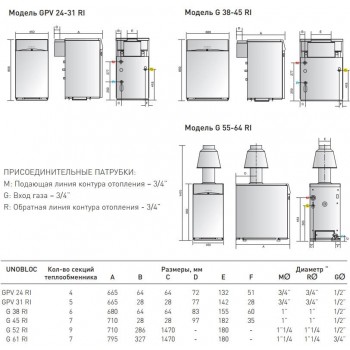 Напольный газовый котел Ariston UNOBLOC GPV 24 RI MET