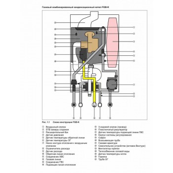 Настенный газовый конденсационный котел отопления Wolf FGB-K-35