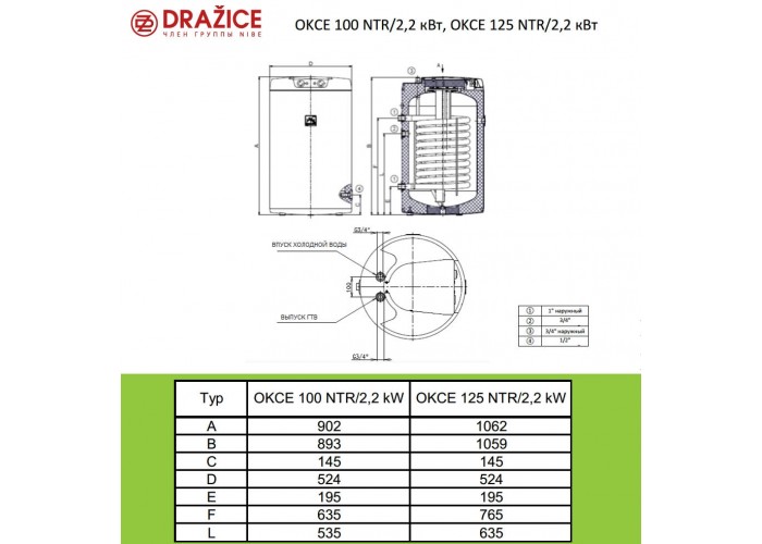 Комбинированный бойлер Drazice OKCE 125 NTR