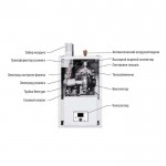 Настенный газовый конденсационный котел отопления Kentatsu Impect-4/W