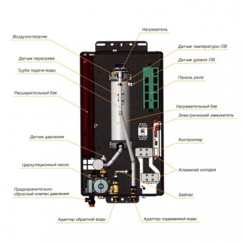 Электрический котёл отопления одноконтурный настенный Navien EQB - 15HW