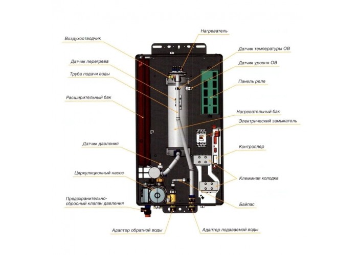 Электрический котёл отопления одноконтурный настенный Navien EQB - 15HW