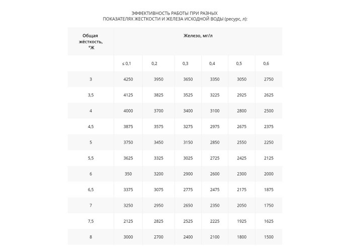 Комплект сменных картриджей Гейзер №17
