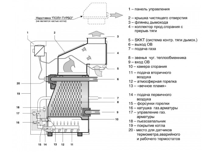 Напольный газовый котел Protherm Медведь 60 PLO