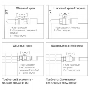 Кран шаровый Royal Thermo с аксиальным соединением и накидной гайкой 20x3/4