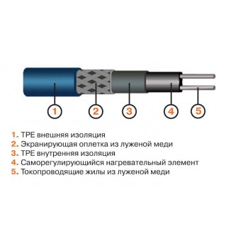 Нагревательный кабель Ebeco FROSTVAKT 19 м