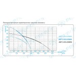 Погружной колодезный насос Aquario ASP2-40-100WA