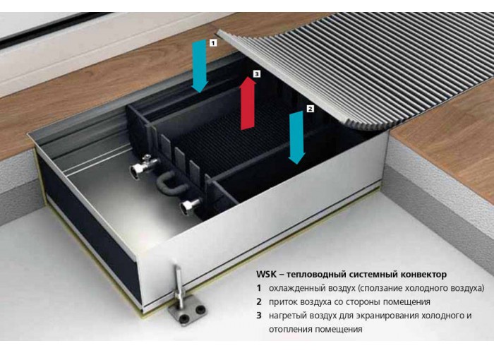 Внутрипольный конвектор с естественной конвекцией Mohlenhoff WSK 260-90-1750