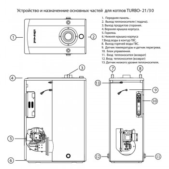 Напольный универсальный котёл Kiturami TURBO - 21 R