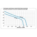 Поверхностный насос Aquario AJC-81B