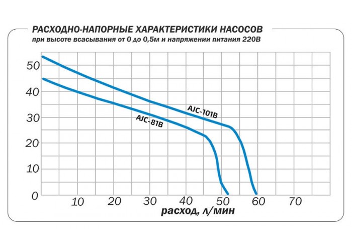 Поверхностный насос Aquario AJC-81B