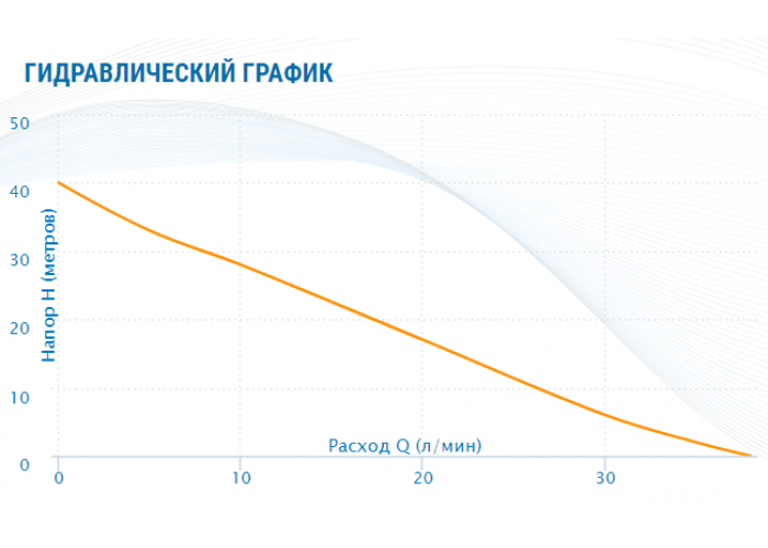 Насосная станция Aquario AUTO ADB-40
