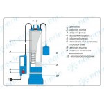 Погружной колодезный насос Aquario ASP2-25-100WA