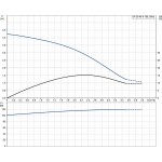 Циркуляционный насос Grundfos UP 20-45 N -150