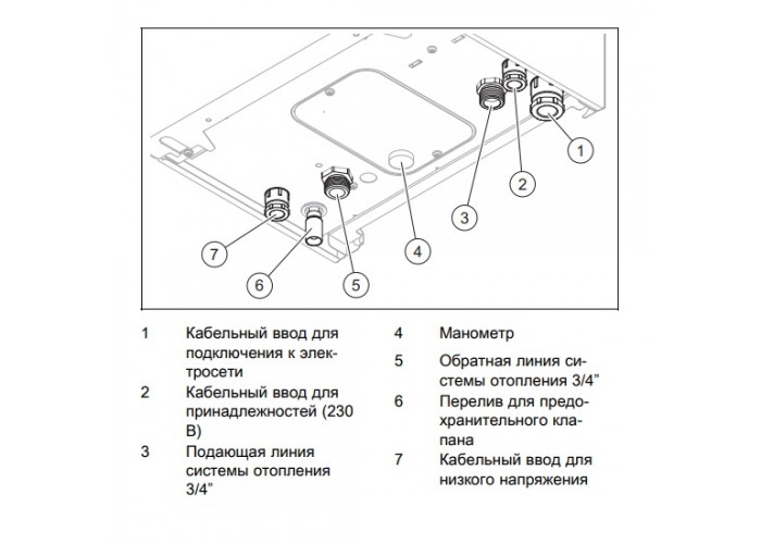 Электрический котёл отопления одноконтурный настенный Protherm Скат 6 КE/ 14