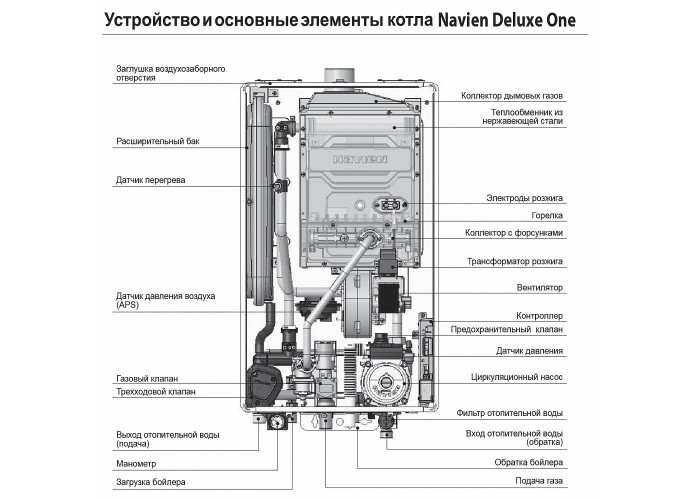 Настенный газовый одноконтурный котел отопления Navien DELUXE ONE-40K