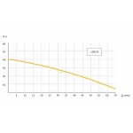 Насосная станция UNIPUMP АКВАРОБОТ JSW 55-24