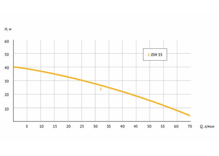 Насосная станция UNIPUMP АКВАРОБОТ JSW 55-24