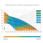 Погружный насос для колодцев Джилекс Водомет ПРОФ 150/30 А (выкл. поплавковый)