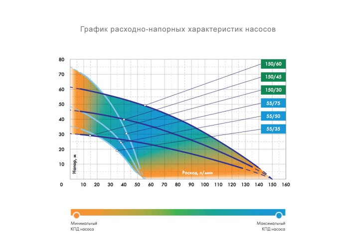 Погружный насос для колодцев Джилекс Водомет ПРОФ 150/30 А (выкл. поплавковый)