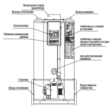 Напольный дизельный котел отопления, двухконтурный Navien 1035RPD