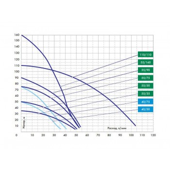 Скважинный насос Джилекс ВОДОМЕТ 110/110 БК ок