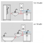 Проточный водонагреватель Kospel PPH2-12
