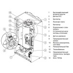 Электрический котёл отопления одноконтурный настенный Protherm Скат 28 КE/ 14