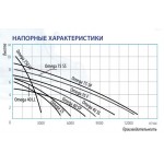 Дренажный насос Belamos Omega 40LL, погружной