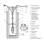 Погружной насос для колодцев UNIPUMP Бавленец БВ 0,12-40-У5, 40м