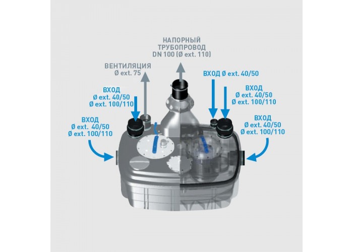 Канализационная насосная станция SFA SANICUBIC 2 XL Three phases
