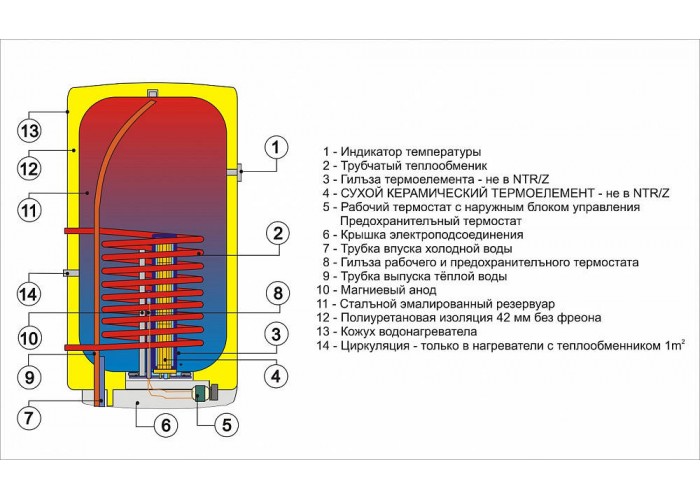 Комбинированный бойлер Drazice OKC 125/1 m2