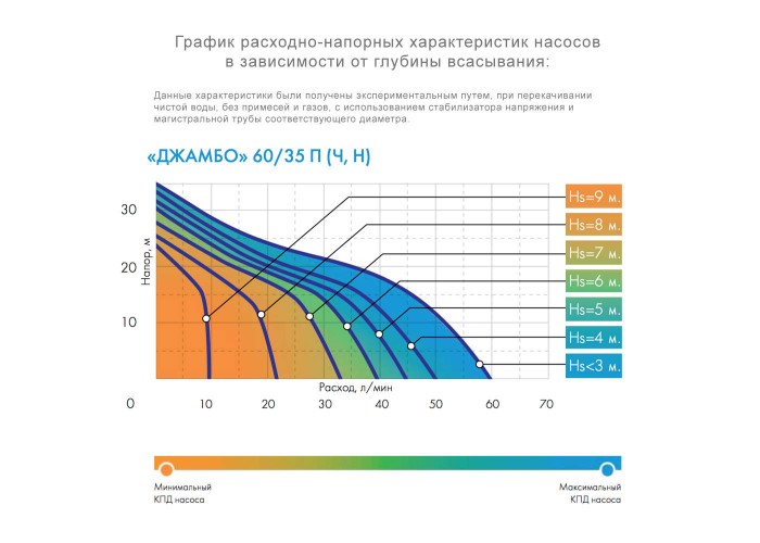 Насосная станция Джилекс Джамбо 60/35 Н