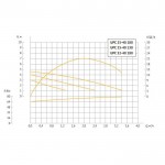 Насос циркуляционный UNIPUMP UPС 32-40 180