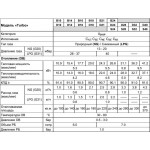 Настенный газовый двухконтурный котел отопления Arderia B10