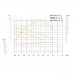 Насос циркуляционный UNIPUMP UPС 25-60 180