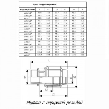 Муфта ПОЛИТЭК ТПК-АКВА с наружной резьбой 20x1/2