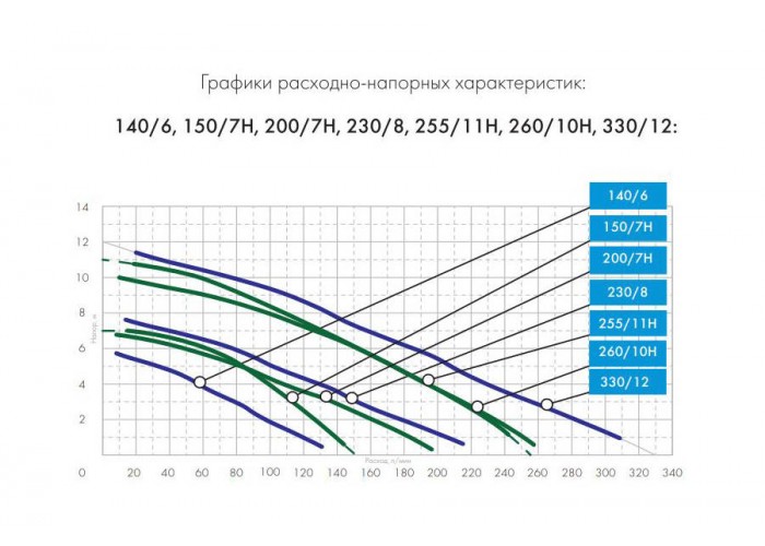 Фекальный насос Джилекс 200/7 Н