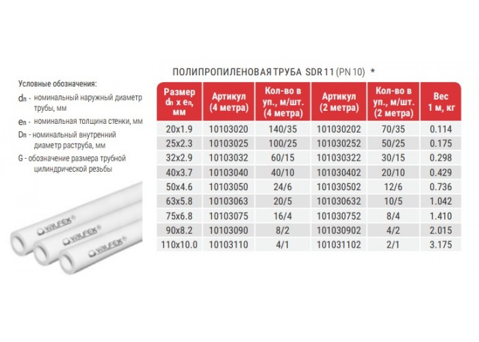 Труба полипропиленовая Valfex PP-R белая без армировки SDR 11 PN10, 25х2.3