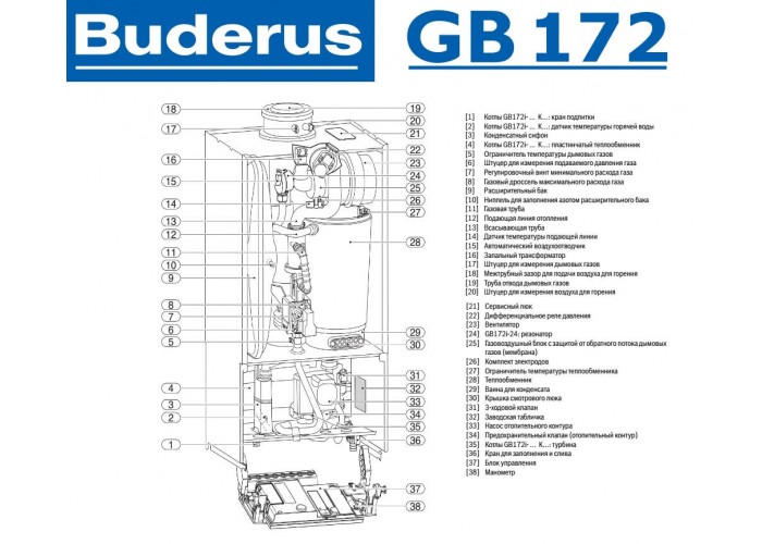 Настенный газовый конденсационный котел отопления одноконтурный Buderus Logamax plus GB172-24 iW (белый)