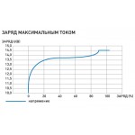 Li-ion аккумулятор Бастион Skat i-Battery 12-7 LiFePo4