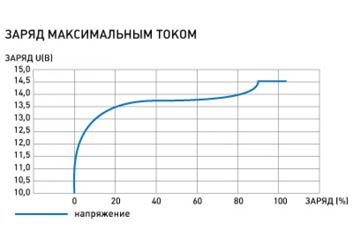 Li-ion аккумулятор Бастион Skat i-Battery 12-7 LiFePo4