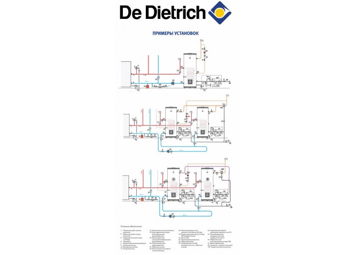 Бойлер косвенного нагрева De Dietrich BP 150 Бойлер косвенного нагрева De Dietrich BP 150