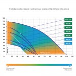 Скважинный насос Джилекс Водомет ПРОФ 110/110