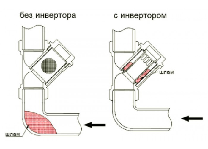Инвертор потока VALTEC для косого фильтра, арт. VT.192 3/4